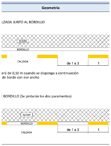 Señal M-7.7: Indicar la prohibición del estacionamiento en el lado de la calzada donde está situada
