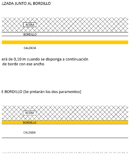 Señal M-7.8: Indicar la prohibición de la parada y, por tanto, también el estacionamiento en el lado de la calzada donde está situada