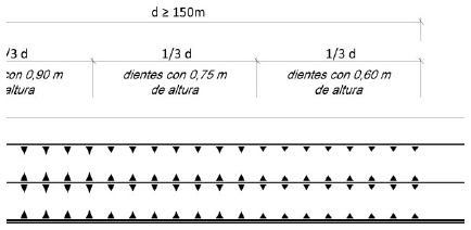 Señal M-8.1: Indicar la llegada a un tramo de la vía en el que debe reducirse la velocidad de circulación notablemente con respecto al tramo precedente, y en el que los conductores deberán adaptar su conducción a las nuevas circunstancias del entorno de la carretera