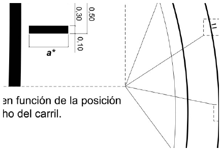 Señal M-8.4: Indicar a motoristas y ciclistas la aproximación a curvas de especial riesgo, así como la zona del carril que se recomienda evitar pisar